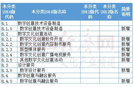 数字创意产业新风向 虚拟现实、影视制作等产品服务目录更新