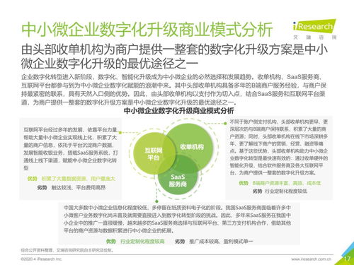 2020年中国中小微企业数字化升级 数字内容制作服务的角色与机遇