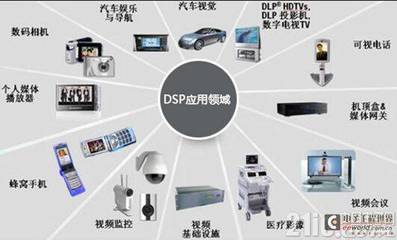 嵌入式开发职业发展四大方向